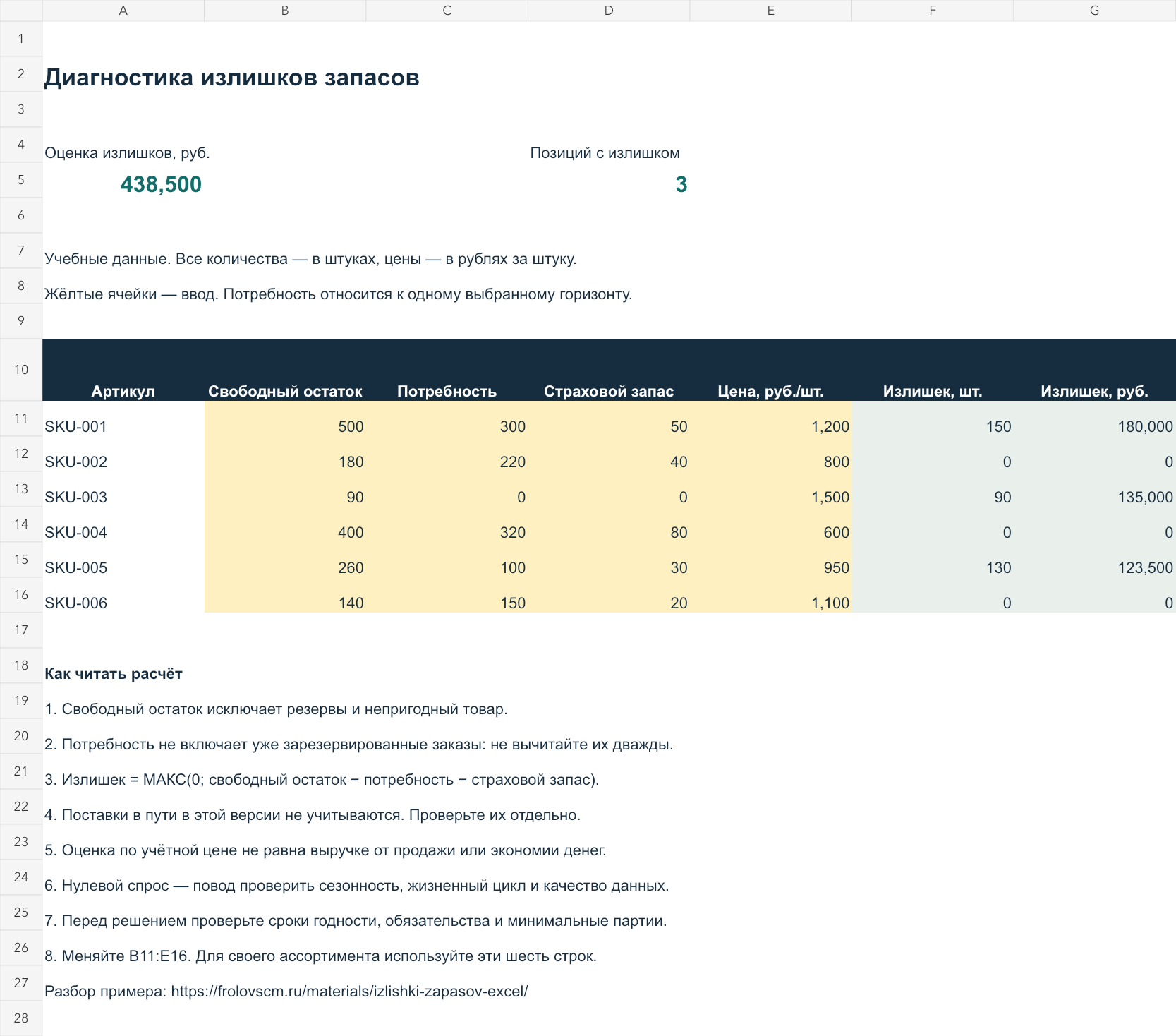Excel-файл: 438 500 рублей излишков по трём учебным позициям, жёлтые поля для изменения исходных данных