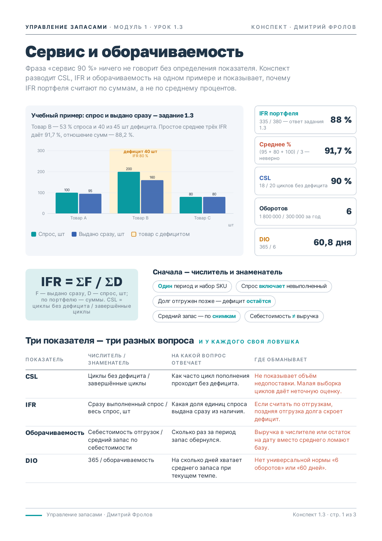 Первая страница подлинного конспекта урока 1.3: CSL, IFR, оборачиваемость и DIO